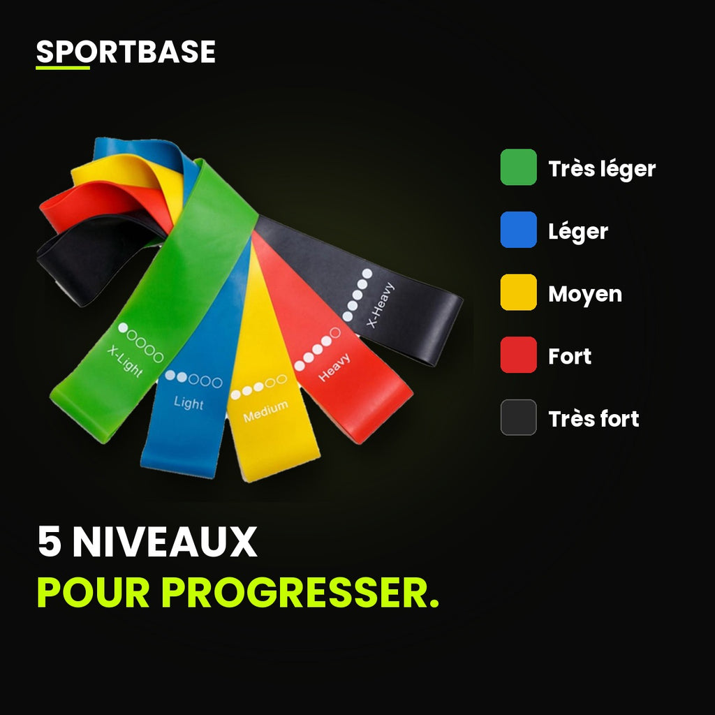 Les 5 niveaux de résistance des mini-bandes, codés par couleur