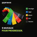 Les 5 niveaux de résistance des mini-bandes, codés par couleur