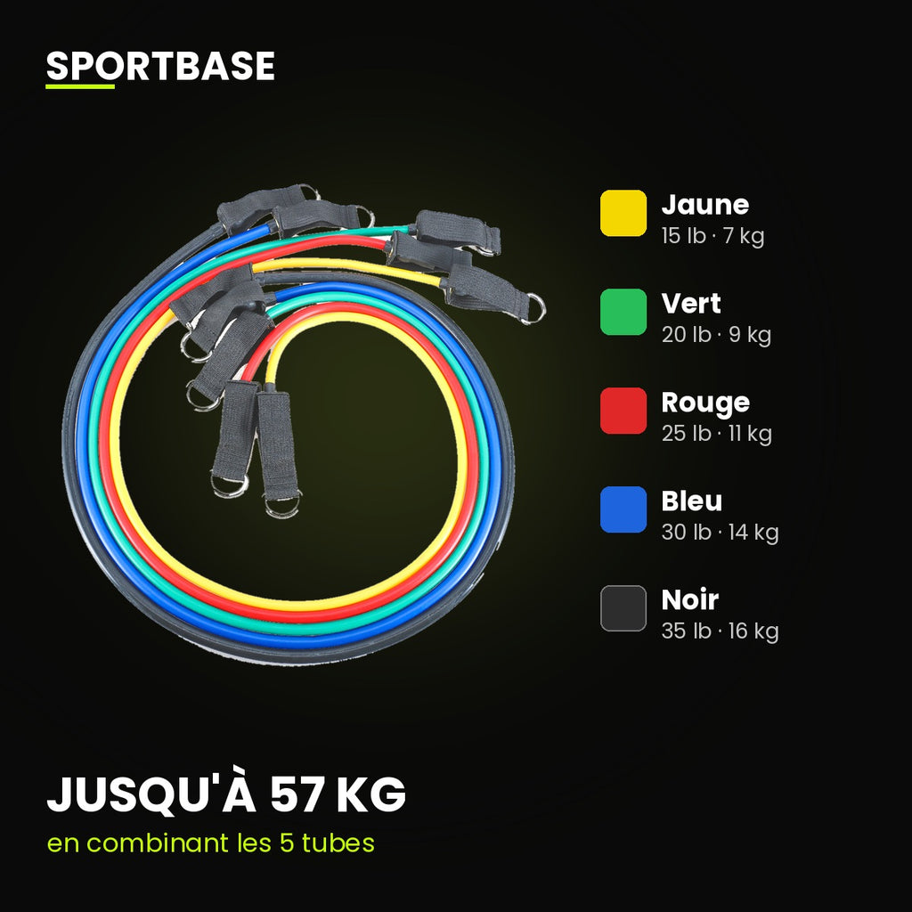 Les 5 tubes de résistance du kit élastiques, de 15 à 35 lb